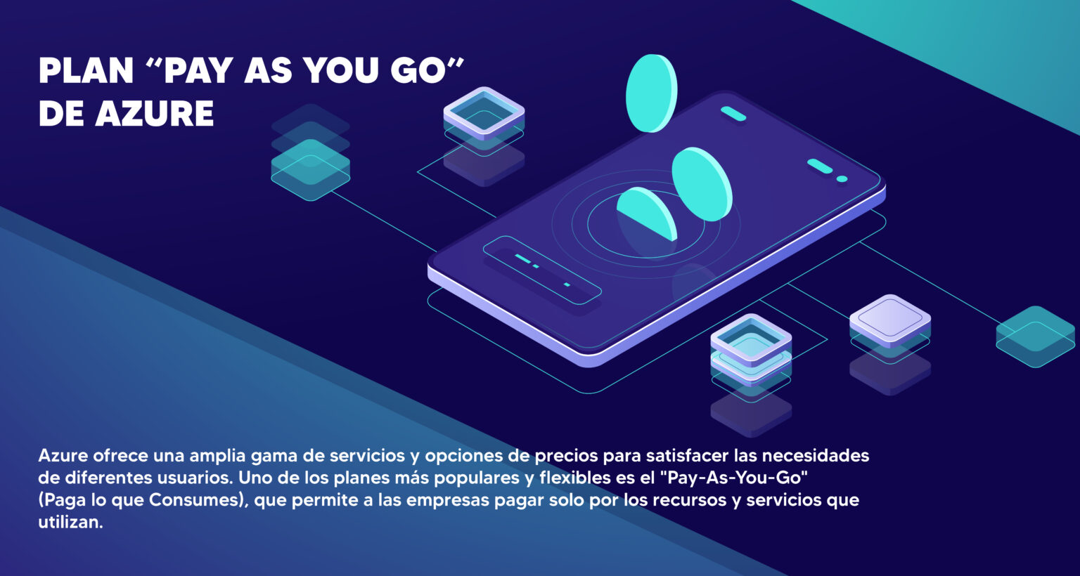 Ventajas del plan "Pay as you Go" de Azure Gesttor