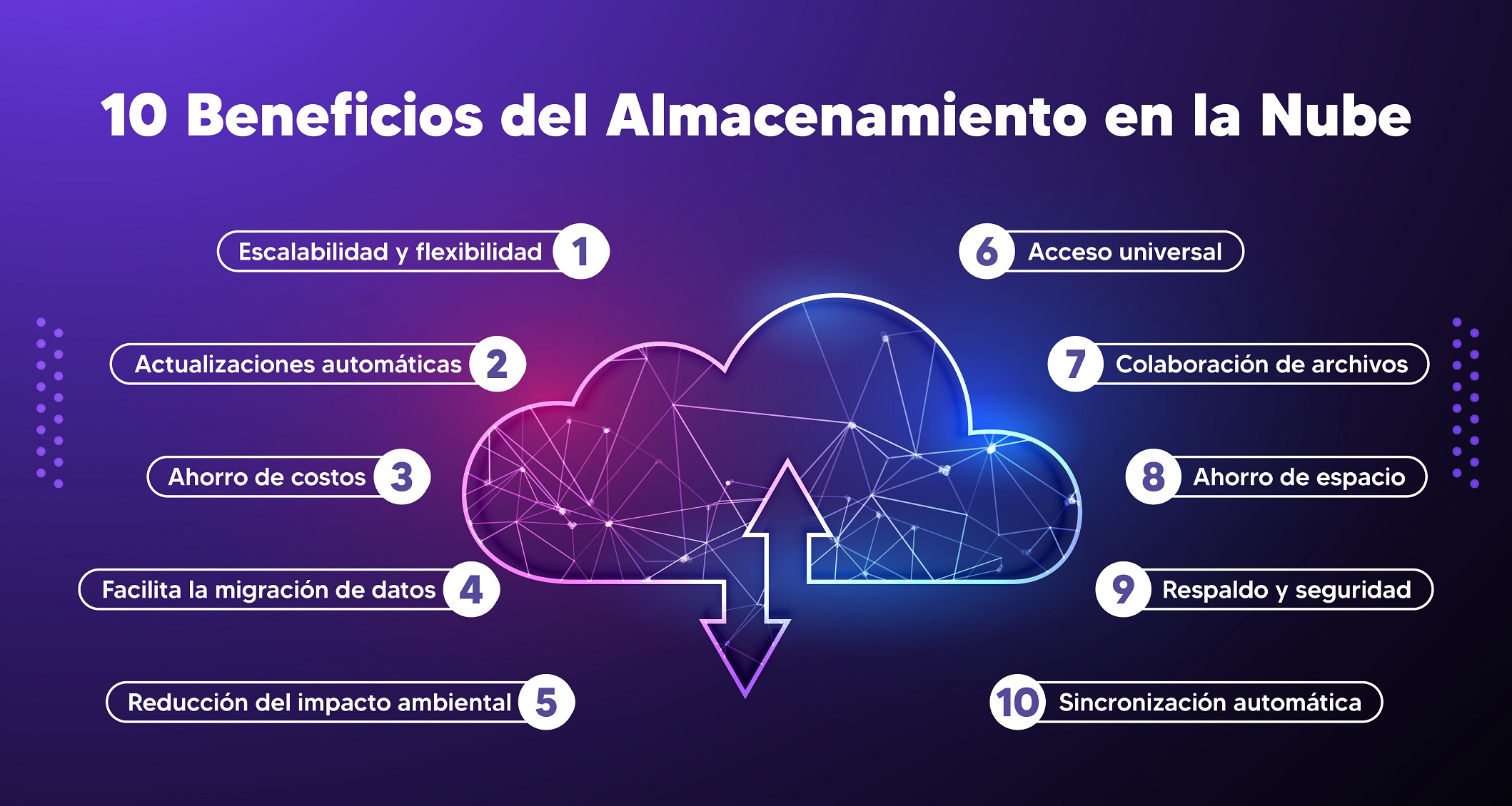 beneficios_almacenamiento_nube (1)